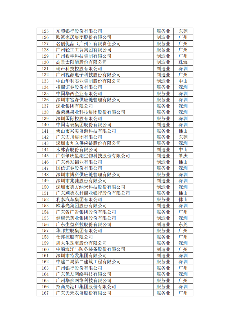 首页- 必发集团有限公司官方网站