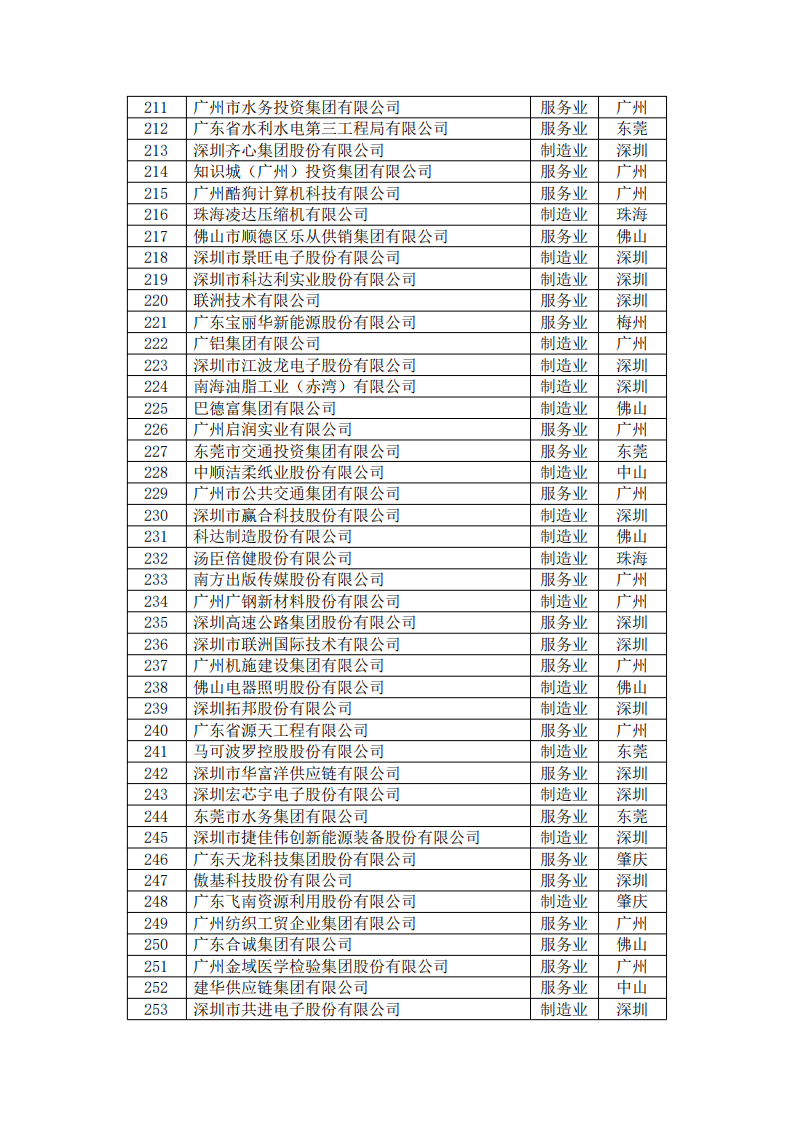 首页- 必发集团有限公司官方网站