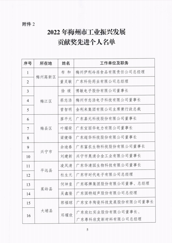 首页- 必发集团有限公司官方网站